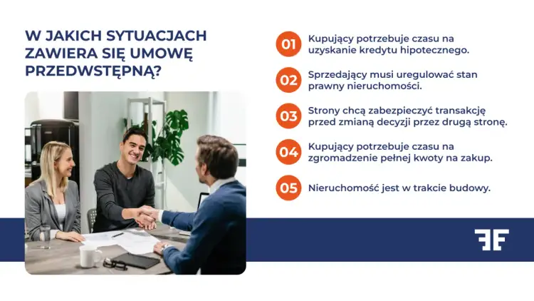 Uśmiechnięci ludzie przy stole podpisują umowę przedwstępną sprzedaży działki. W tle lista sytuacji, w których taka umowa jest zawierana.