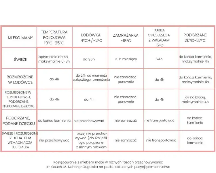 Temperatura mleka dla noworodka: jaka powinna być?
