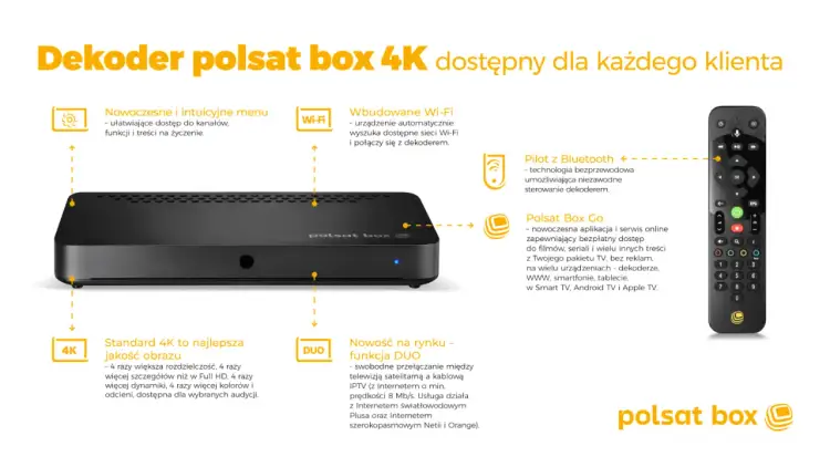 Pilot Polsat Box nie działa? Napraw, kup, lub użyj smartfona!
