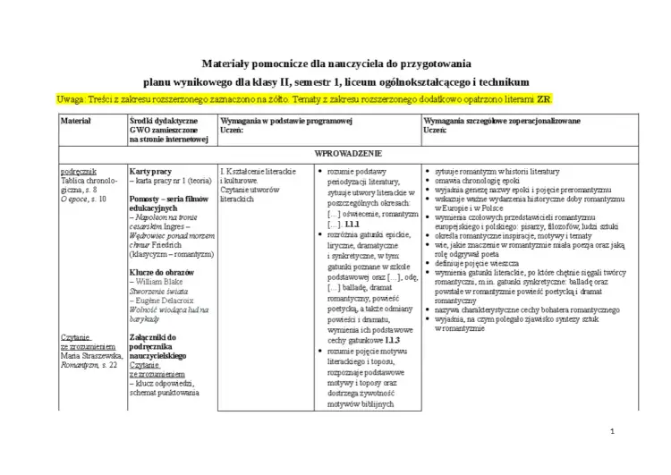 Plan lekcji o romantyzmie: podręcznik, filmy, obrazy i klucze do zrozumienia epoki.