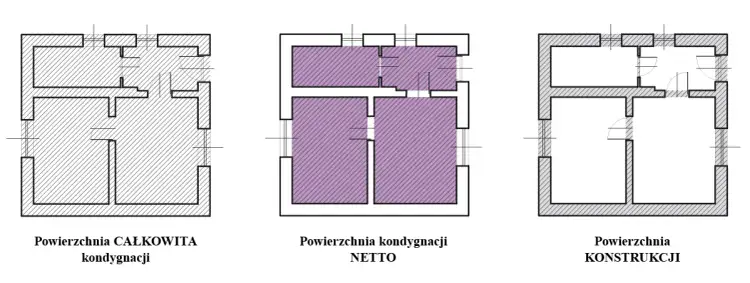Co to jest powierzchnia całkowita budynku i dlaczego jest ważna?