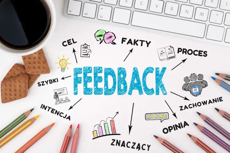 Jak udzielać negatywnego feedbacku, by nie demotywować podwładnego? Schemat "FEEDBACK" z elementami: cel, fakty, proces, zachowanie, opinia, znaczący, szybki, intencja.