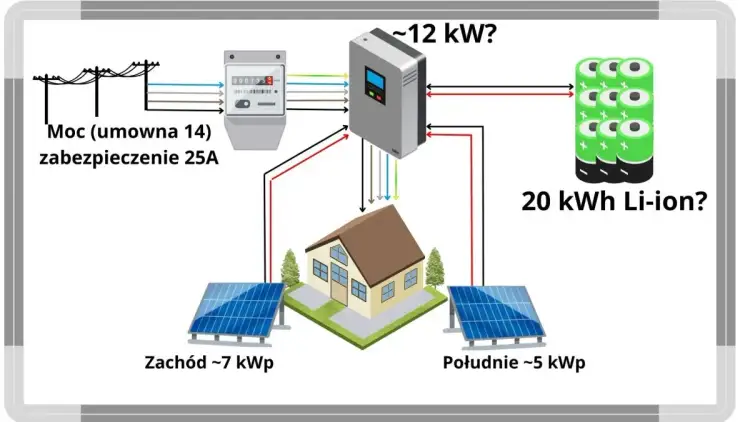 Inwerter off-grid: Jaki wybrać? Poradnik eksperta Borysa Sadowskiego