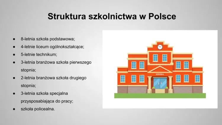 Struktura szkolnictwa w Polsce: 8-letnia podstawówka, 4-letnie liceum, 5-letnie technikum, szkoły branżowe, specjalne i policealne.