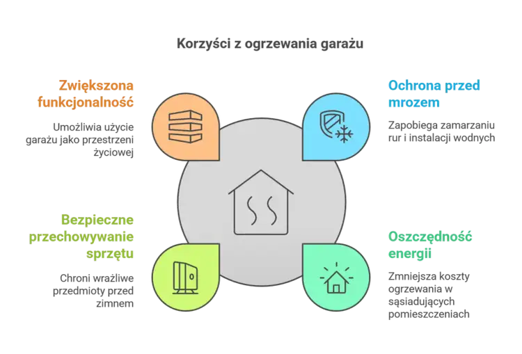 Ogrzewanie warsztatu: Wybierz mądrze. Oszczędzaj i pracuj komfortowo