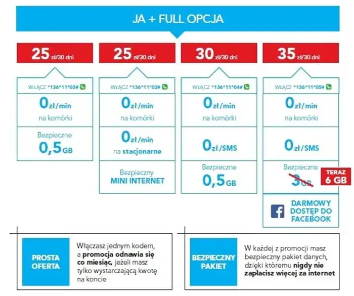 Taryfa JA na kartę w Plus: Cennik, usługi i aktualne promocje