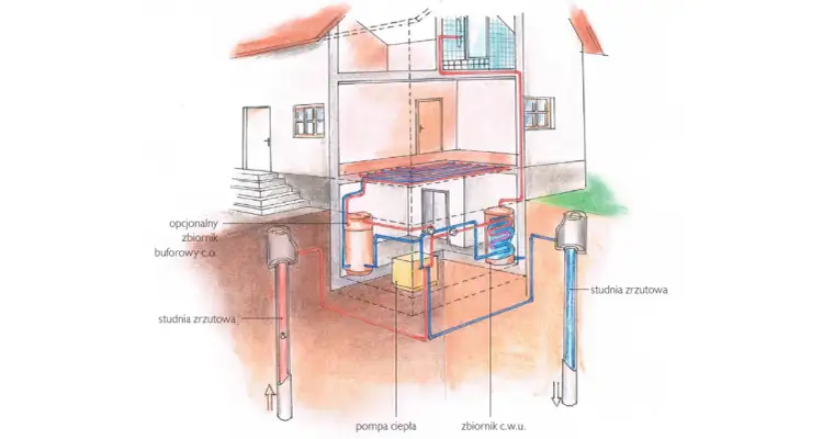 Czy pompa ciepła ogrzeje dom z grzejnikami? Poznaj kluczowe fakty
