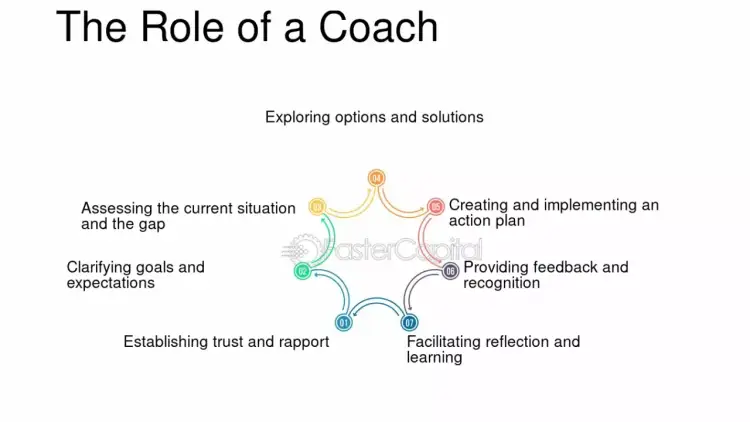 Coach kim jest? Odkryj jego rolę, typy i jak wybrać eksperta