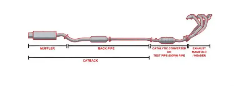 Czym jest wydech cat back i dlaczego warto go rozważyć w swoim samochodzie?