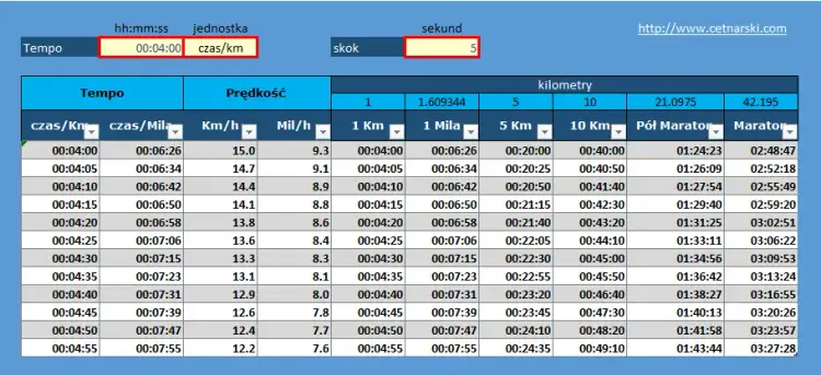 Kalkulator biegowy: Klucz do precyzji i lepszych wyników