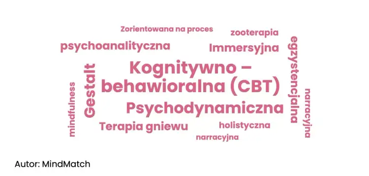 Jak leczyć zaburzenia osobowości: skuteczne metody i terapie