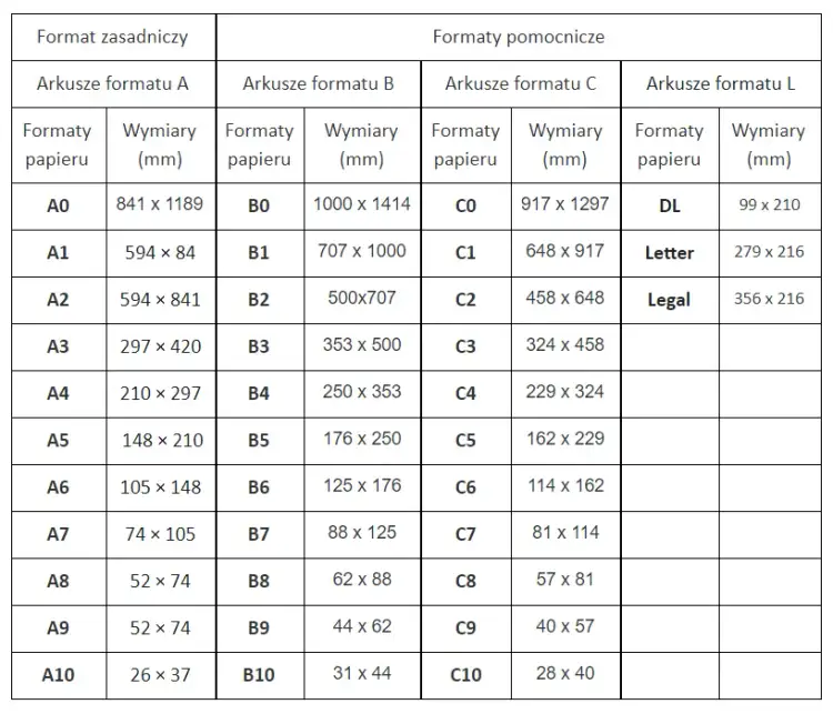 Zeszyt A4 jaki to rozmiar? Odkryj wymiary, które musisz znać