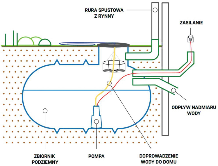Ile wody w rurze fi 110? Oblicz objętość i uniknij kosztownych błędów