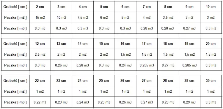 Paczka styropianu 5 cm: Ile m²? Oblicz i nie przepłacaj!