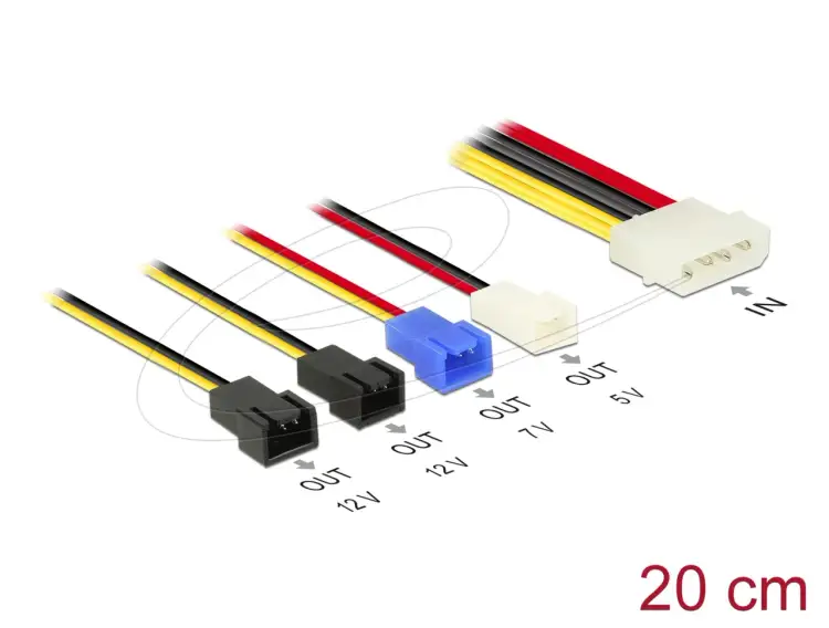 Molex na 4 pin: Podłącz wentylator bezpiecznie i z głową!