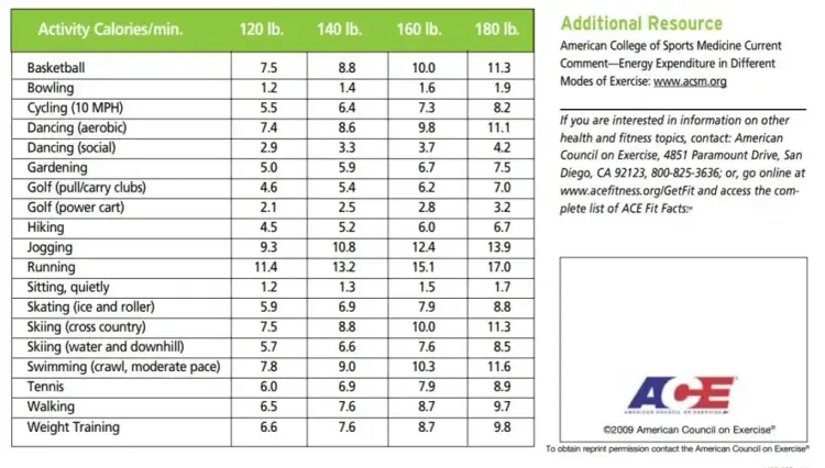Kalkulator spalania kalorii podczas biegania | Ile kalorii spalasz biegając?