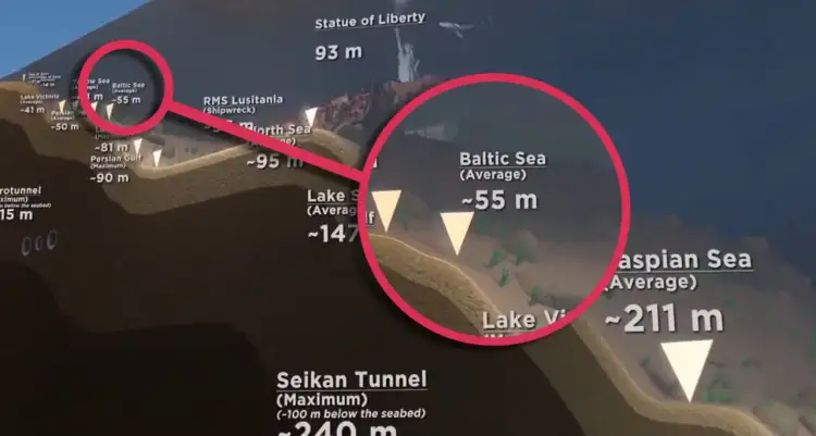 Średnia głębokość Bałtyku to ok. 55 m. Porównanie z innymi zbiornikami wodnymi.