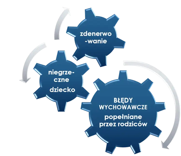 Jak wspierać rozwój emocjonalny dziecka i unikać powszechnych błędów