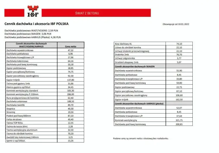 Cennik Braas: Kompleksowe zestawienie cen dachówek i systemów