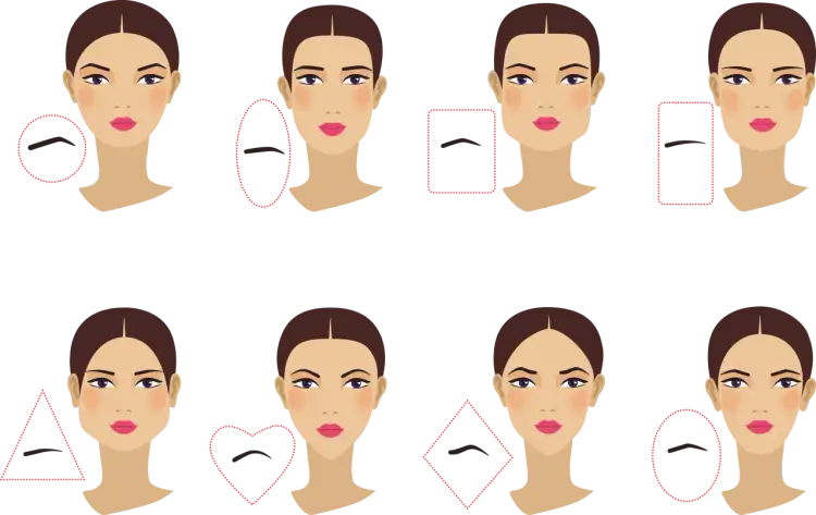 Osiem twarzy z różnymi kształtami brwi, pokazujące, jak wyregulować brwi do różnych kształtów twarzy.