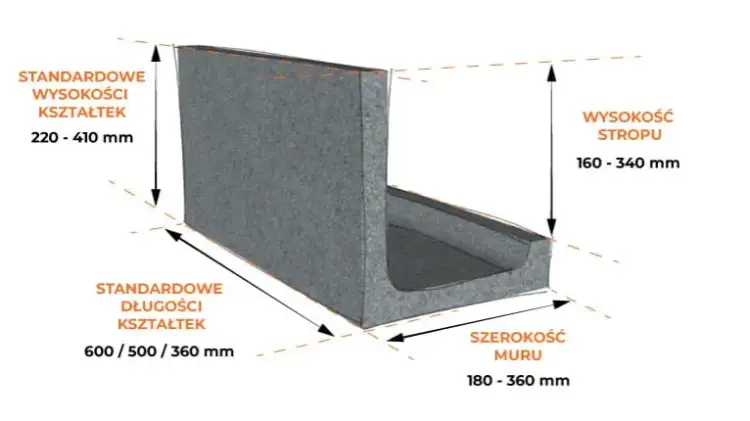 Kształtka wieńcowa L: Wymiary i zastosowanie w budownictwie