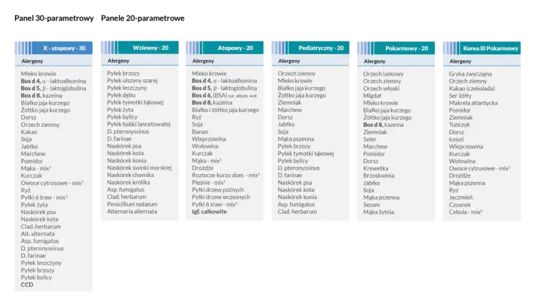 Panel pediatryczny co zawiera - poznaj alergeny i ich znaczenie