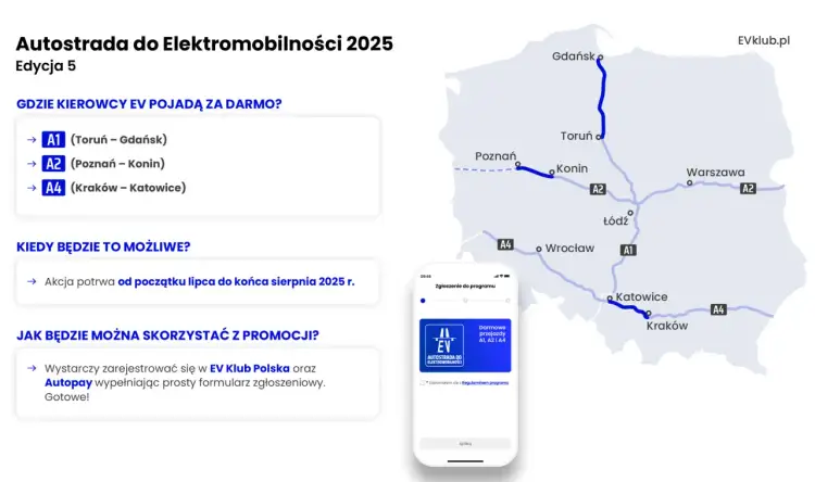 Autostrady darmowe do kiedy - poznaj daty i zasady zmian opłat