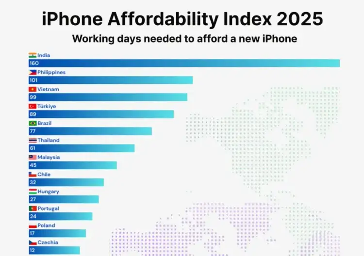 Ile zarabia pracownik Apple w Polsce? Zaskakujące fakty o wynagrodzeniach