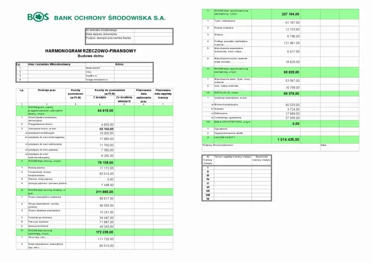 Kosztorys remontowy dla PKO SA: Jak przygotować i co zawrzeć?