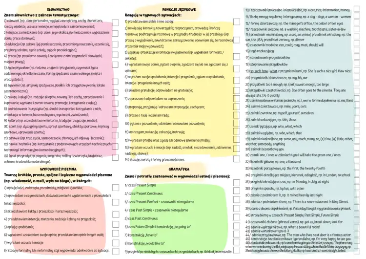 Egzamin ósmoklasisty angielski: Wymagania CKE i plan sukcesu