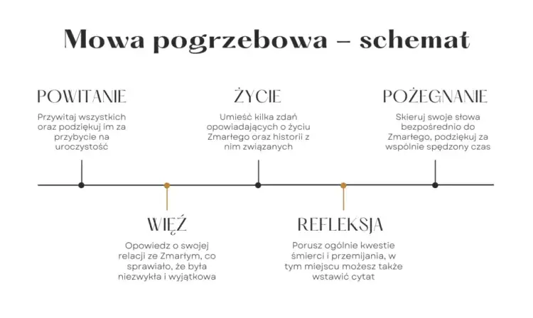 Jak się pisze pożegnanie zmarłego, aby wyrazić prawdziwe emocje