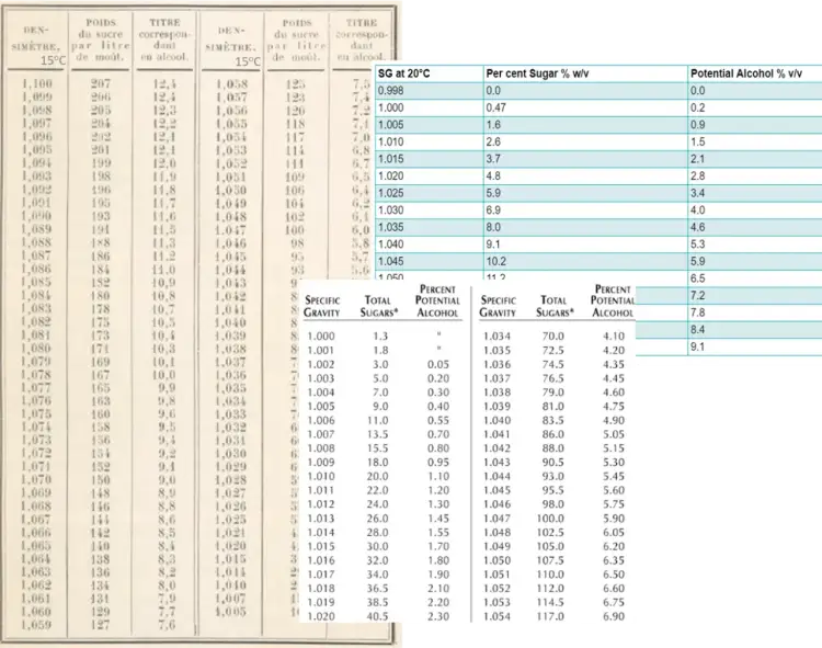 Ile grzaniec ma procent? Zaskakujące różnice w zawartości alkoholu