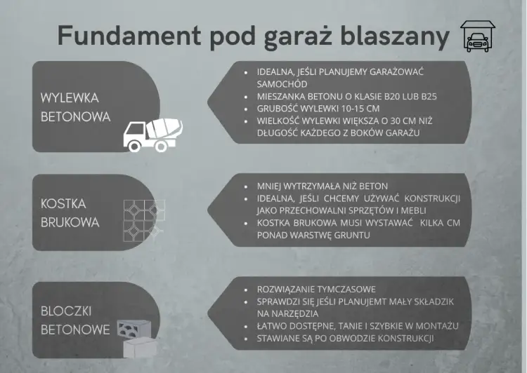 Wylewka betonowa pod garaż: idealna, gdy planujesz garażować samochód. Grubość wylewki 10-15 cm.