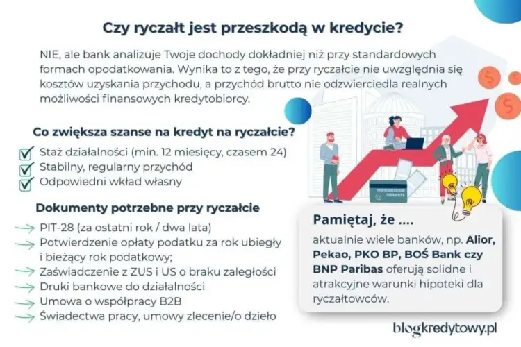Weryfikacja dochodów w banku: Co musisz wiedzieć przed kredytem?