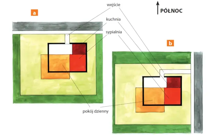 Ilustracje pokazują, jak ustawić dom na działce, uwzględniając wejście, kuchnię, sypialnię i pokój dzienny.