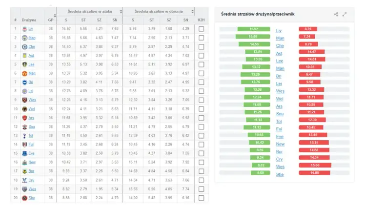 Statystyki rzutów rożnych: Jakie drużyny dominują w ligach?