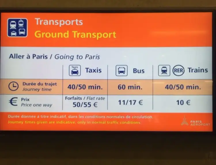 Paryż lotniska mapa | Jak dojechać na lotniska w Paryżu | Lotniska Charles de Gaulle i Orly