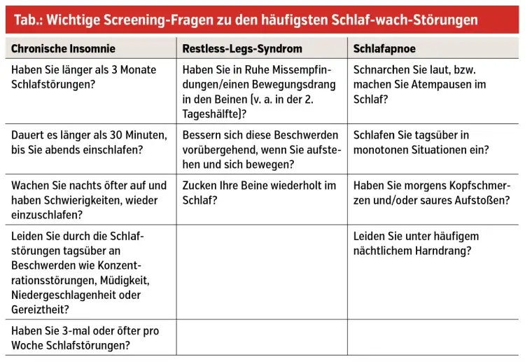 Schlafstörung Symptome: Erkennen Sie die Anzeichen für besseren Schlaf