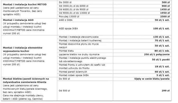 Cennik montażu kuchni IKEA: montaż kuchni METOD od 500 zł, AGD od 50 zł/szt. Dowiedz się, ile kosztuje montaż kuchni z IKEA.