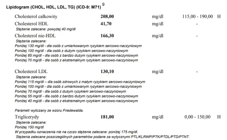Norma cholesterolu HDL – sprawdź, jakie wartości są niebezpieczne