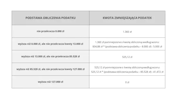 Jak obliczyć podatek od wynajmu mieszkania ryczałt i uniknąć błędów
