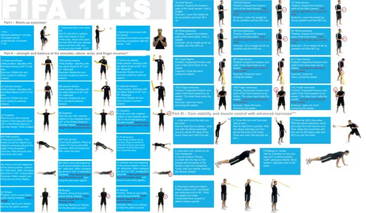 Jak powinna wyglądać rozgrzewka na wf, aby uniknąć kontuzji?