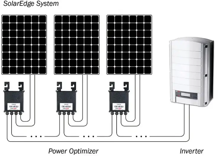 Optymalizatory mocy: ceny i korzyści z inwestycji w PV