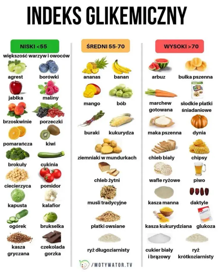 Czy piwo o niskim indeksie glikemicznym jest bezpieczne dla diabetyków? Porady i wybór