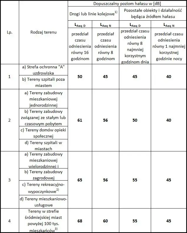 Dopuszczalna głośność wydechu – jakie normy i konsekwencje przekroczenia hałasu?