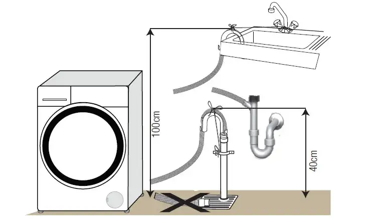 Prawidłowa wysokość odpływu do pralki - kompletne zasady montażu