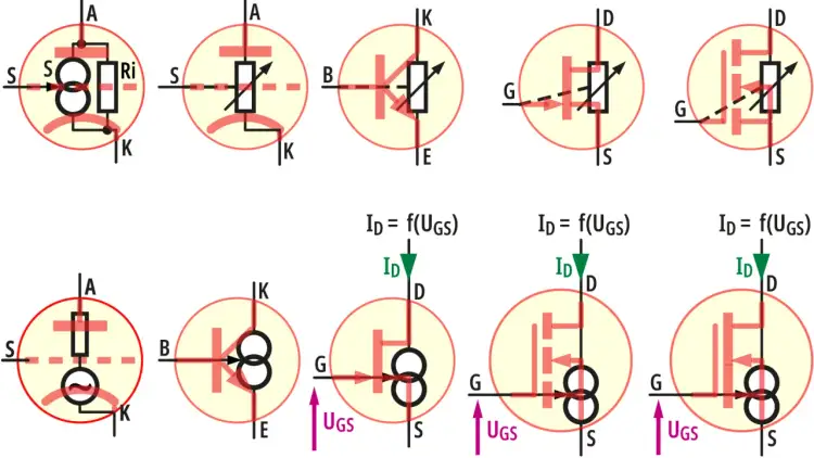 Kompletny katalog lamp elektronowych PDF - dane techniczne i parametry