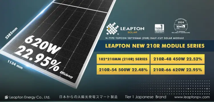 Panele Leapton: Opinie użytkowników i test wydajności 2025