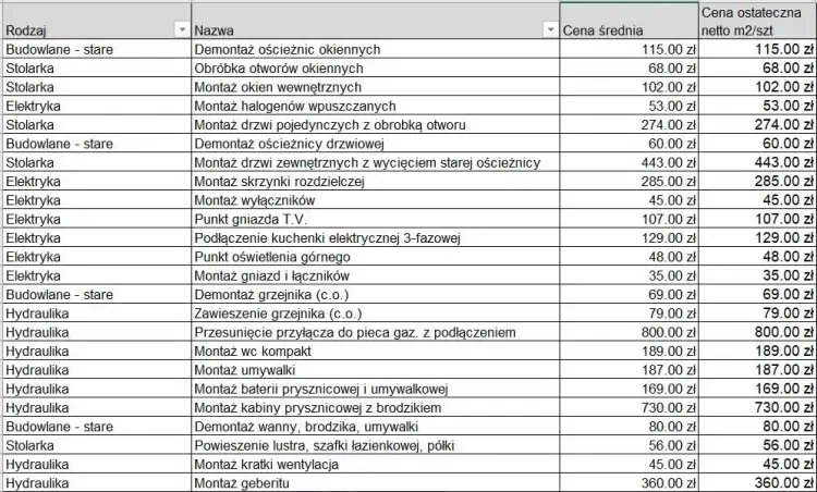 Kosztorys remontu: Wzór Excel do pobrania i wypełnienia