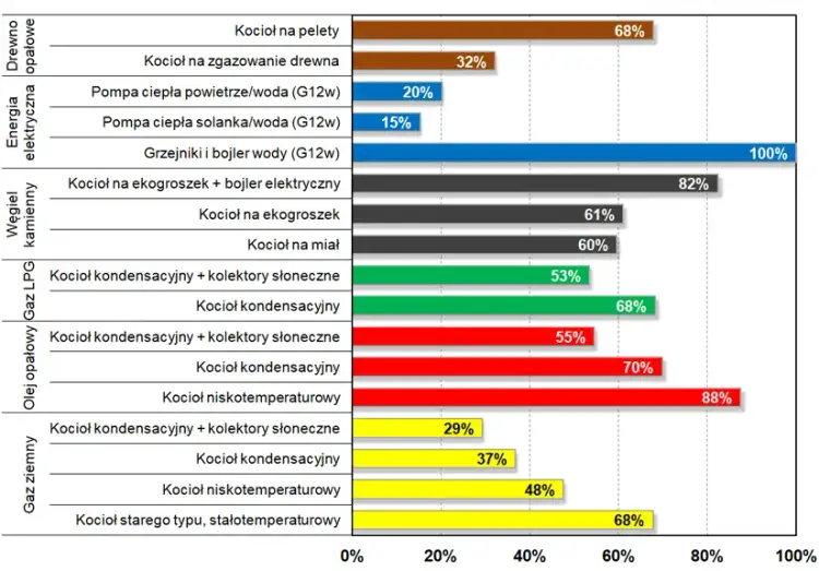 Jak obliczyć koszty ogrzewania w bloku? Poznaj skuteczne metody